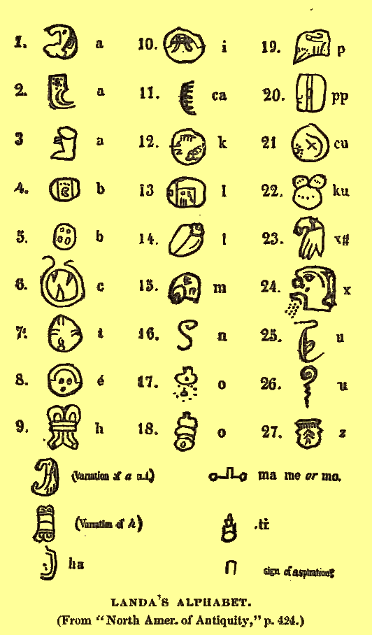 mayan-alphabet